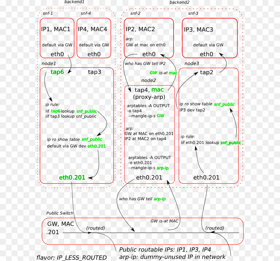 Mangle, Chart, Plot, Diagram, Text Free Png Download