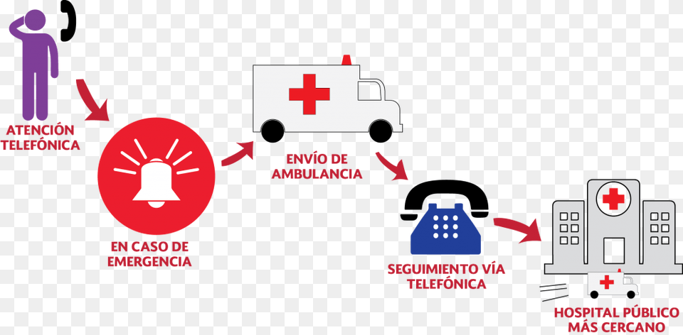 Ambulancia, Logo, First Aid, Symbol, Red Cross Png