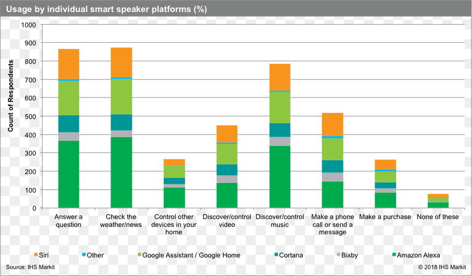 Bocinas Animadas, Chart, Bar Chart Free Png