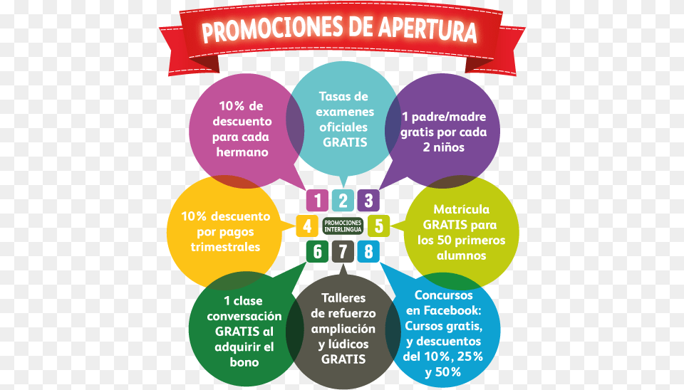 Promociones, Advertisement, Poster Png