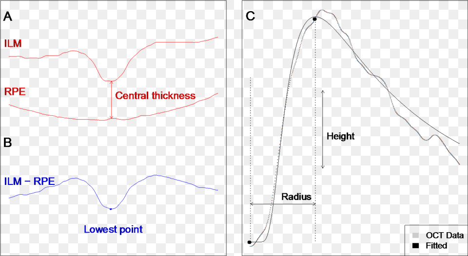 Eye Shape, Chart, Plot, Nature, Night Free Png Download