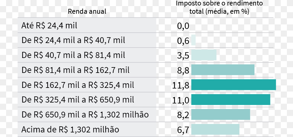 Renda, Chart Png