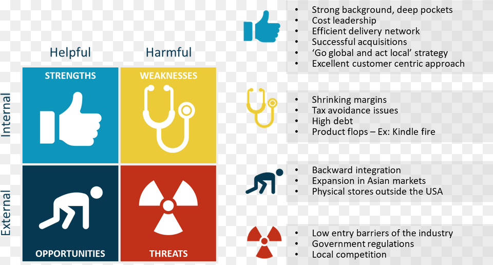 Swot, Text, Symbol Png