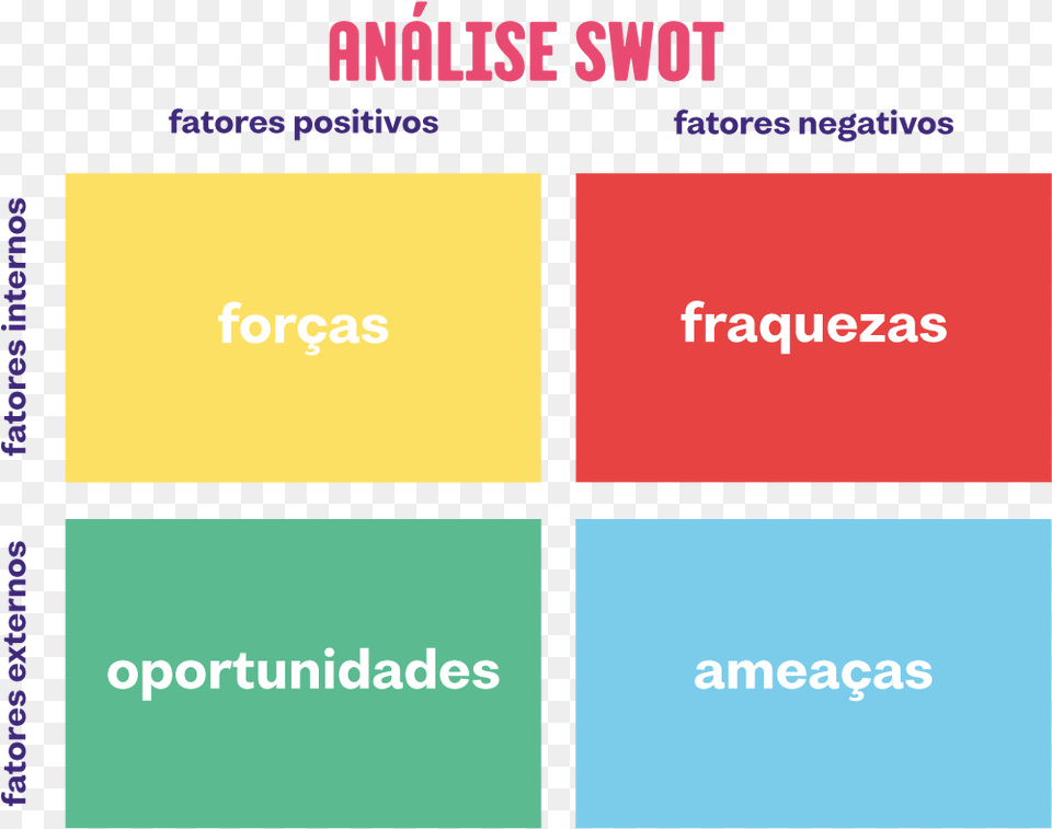 Swot, Book, Publication, Text Free Png