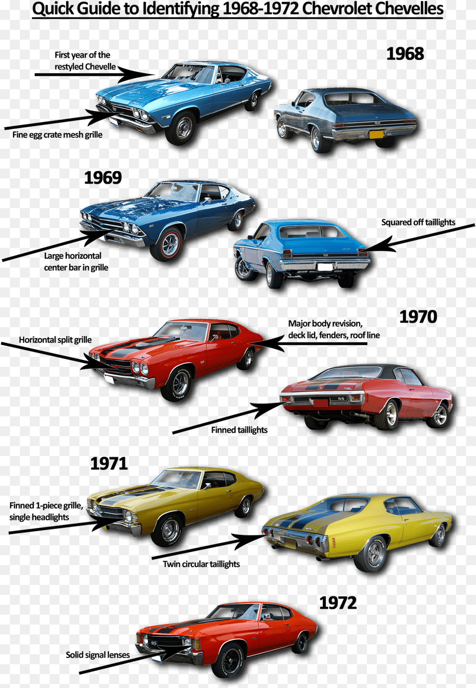 72 Chevelle, Alloy Wheel, Vehicle, Transportation, Tire Free Png Download