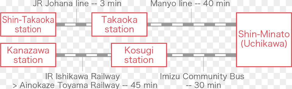 Minato, Chart, Plot, Text Png Image