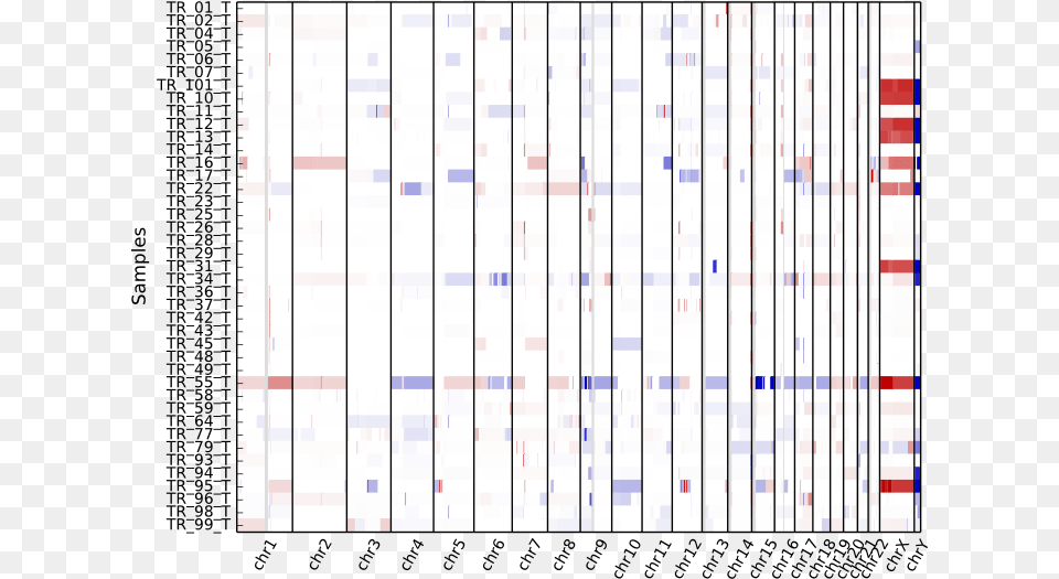 Heatmap, Chart Free Png Download