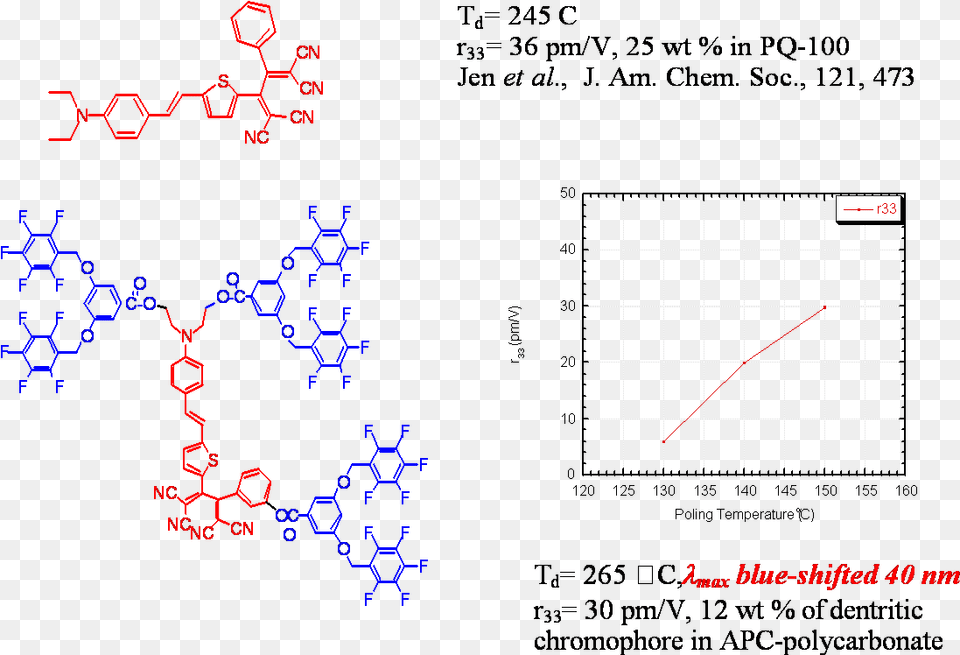 Apc, Chart, Plot Png Image