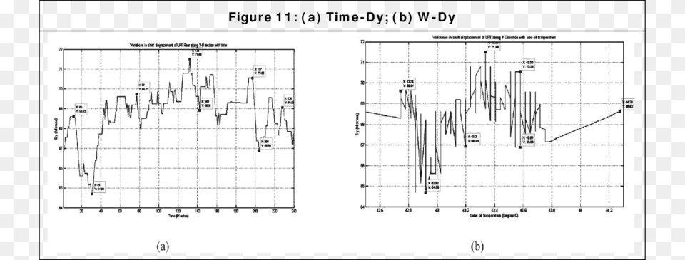 Dx, Chart, Plot, Diagram Free Png Download