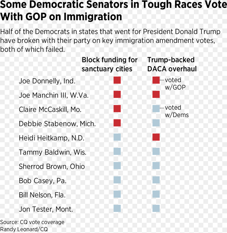 Democrat, Chart Free Png