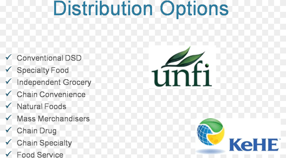 Unfi Logo, Leaf, Plant Free Png Download