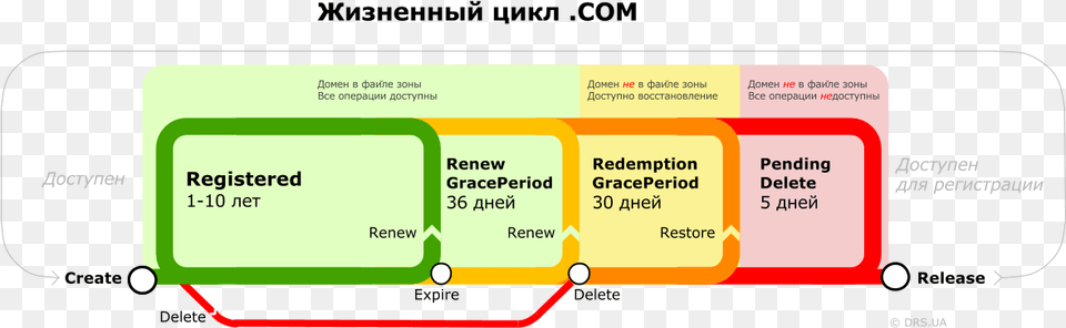 Pending, Text, Diagram Free Transparent Png