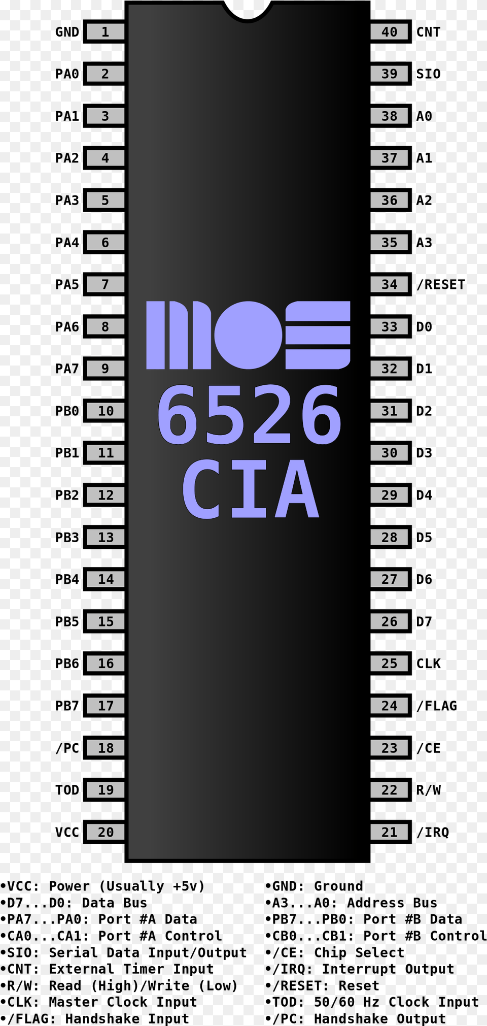 Cia, Page, Text Free Png