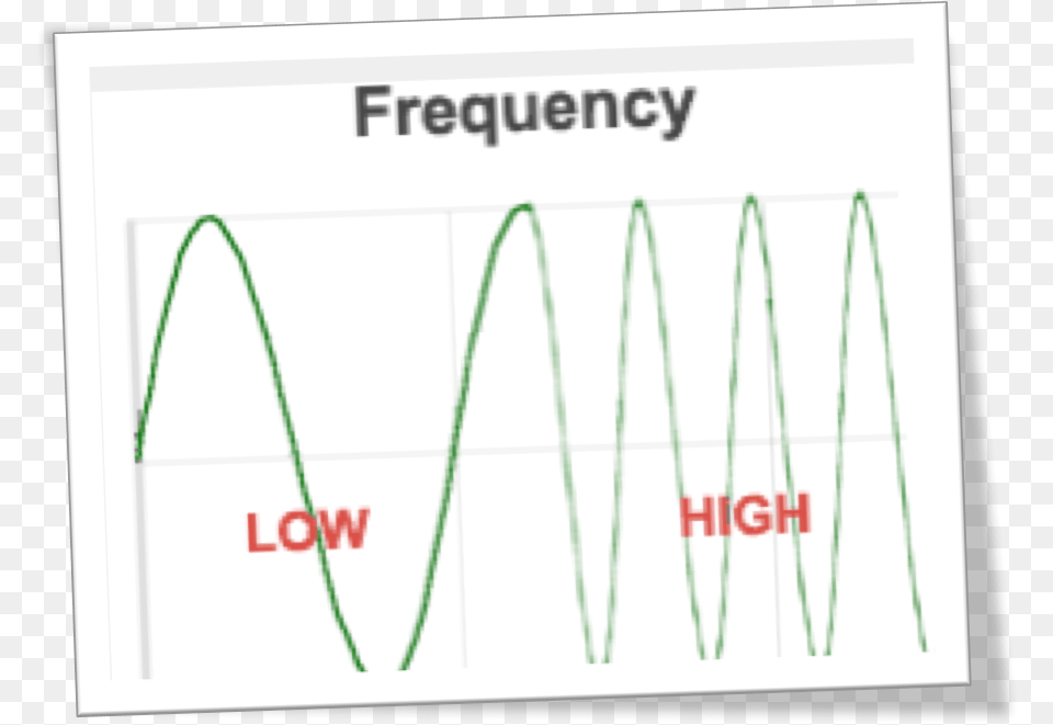Audio Waveform, Chart, Plot, Measurements Png Image