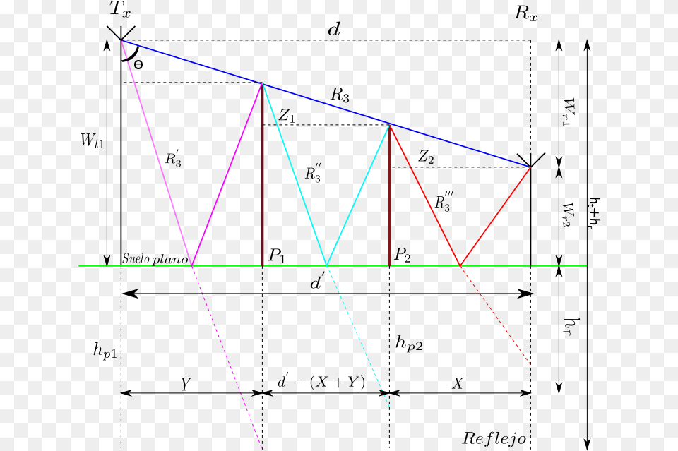 Rayos, Light, Triangle, Laser Free Png