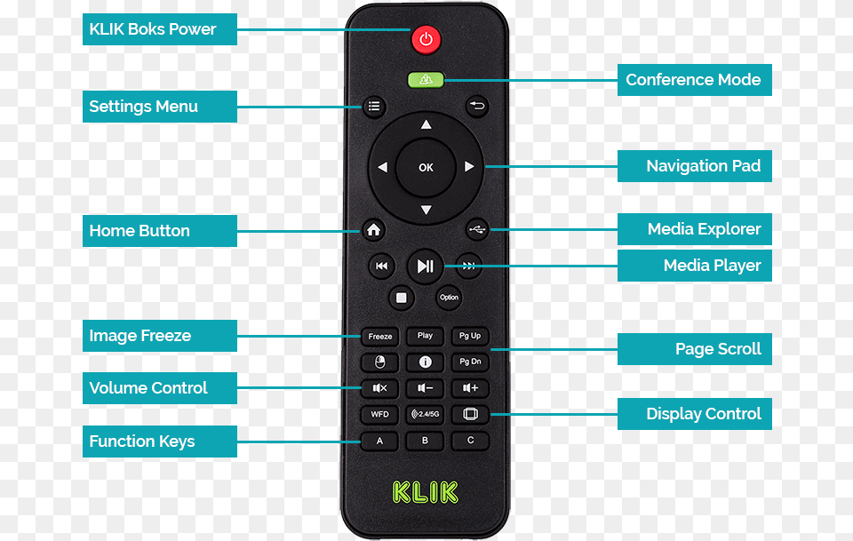 Remote, Electronics, Remote Control Free Png