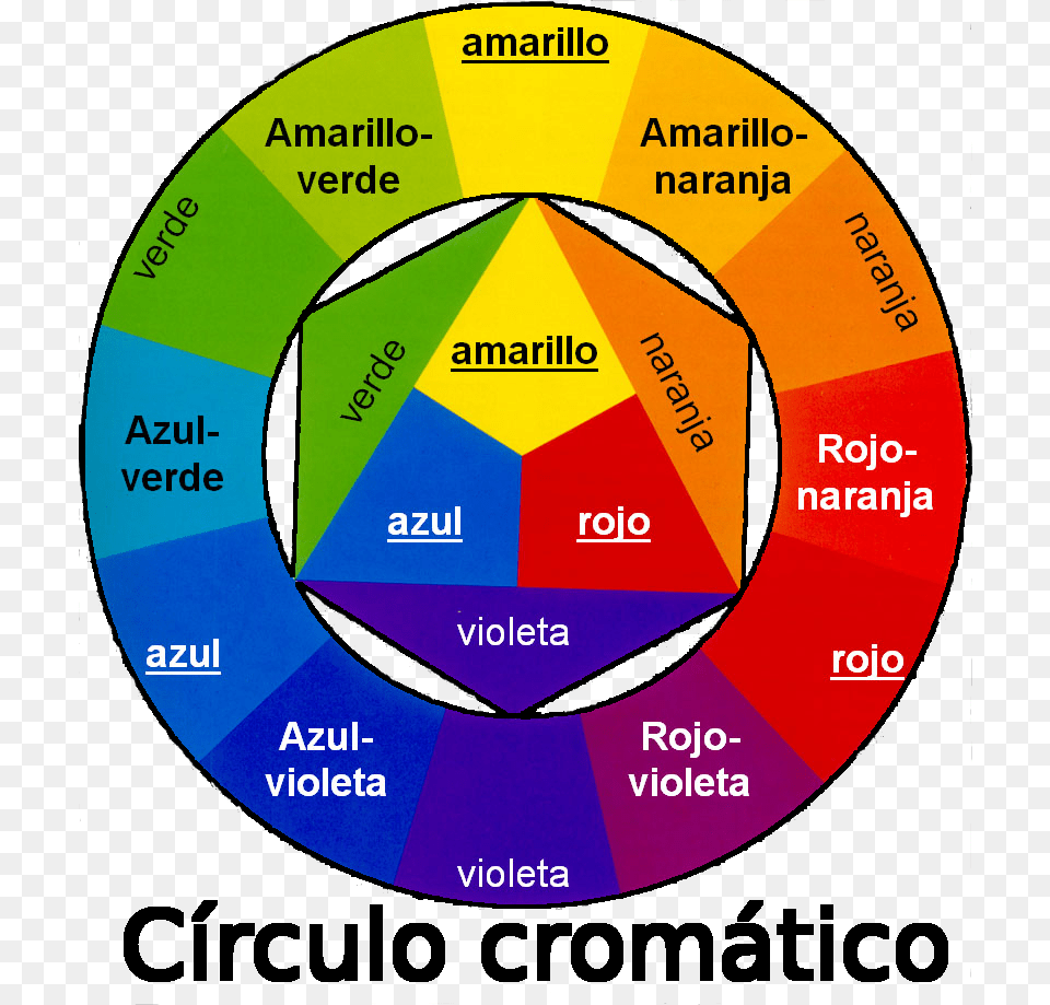 Circulo Rojo, Chart, Pie Chart, Disk Free Png Download