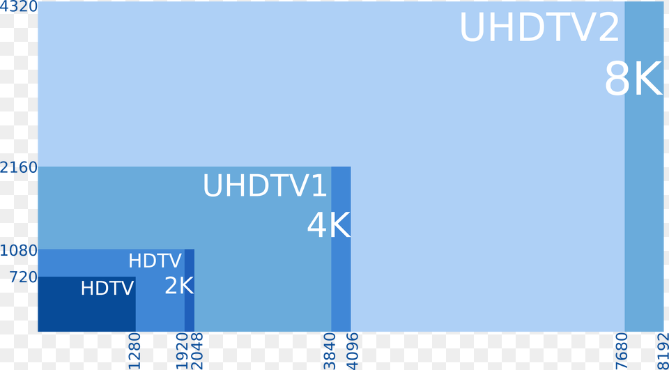 8k 4k 2k Uhd Hd Sd Hd 4k 8k, Text, Electronics, Screen Png Image