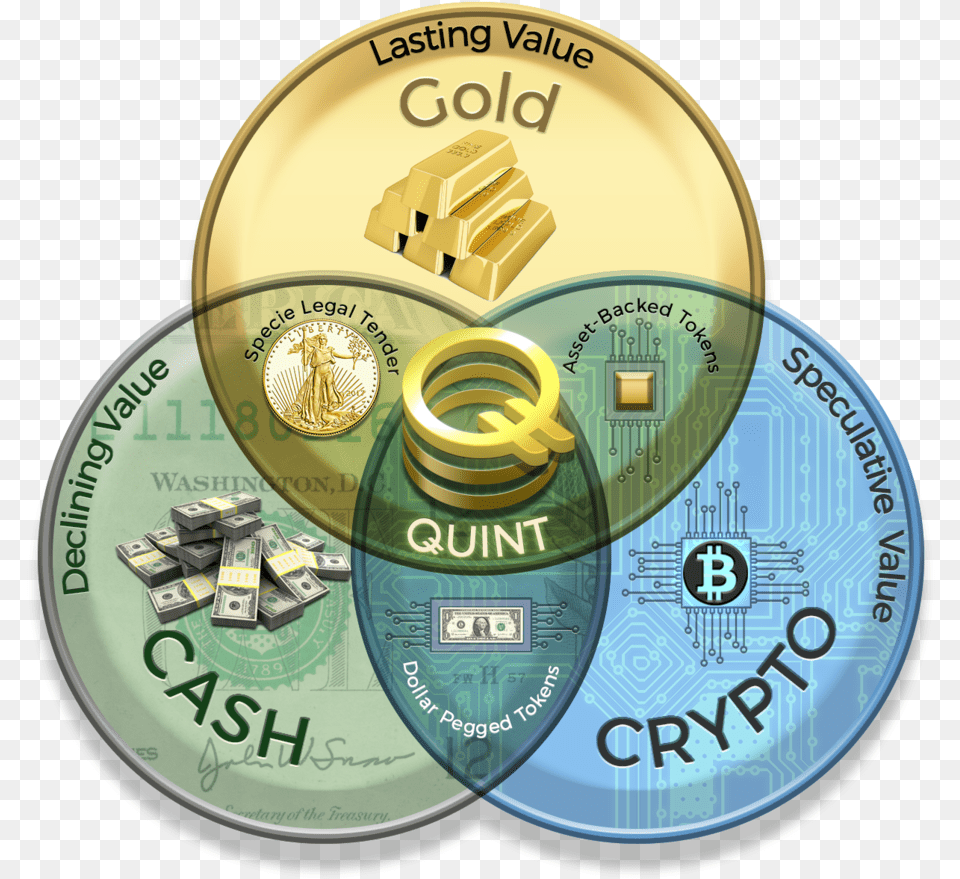 Egal, Tape, Disk, Gold, Money Png Image