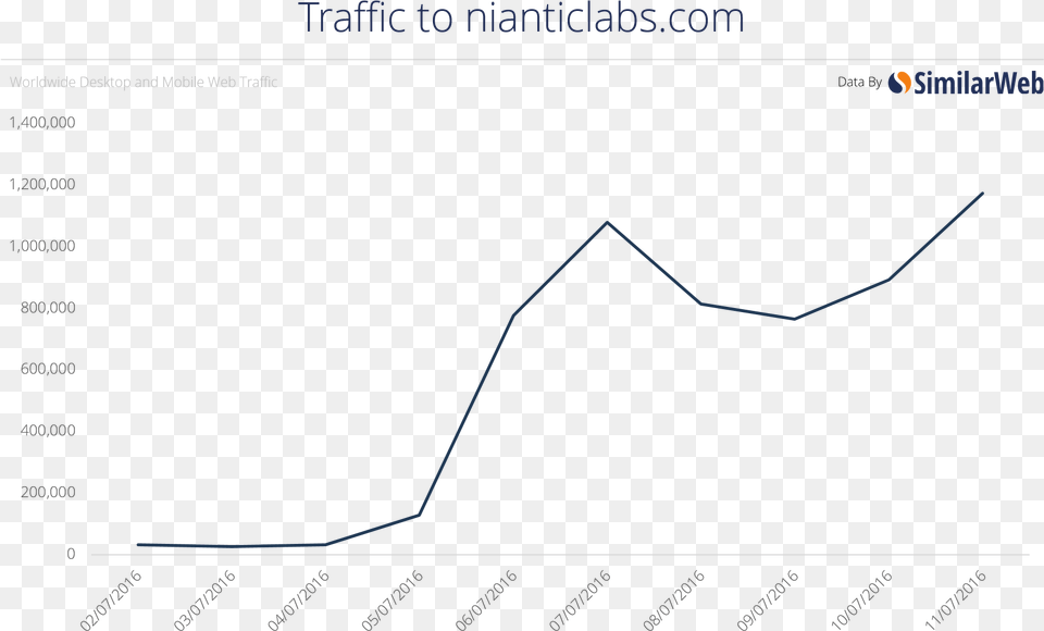 Pokemon Text Box, Chart, Line Chart Free Png