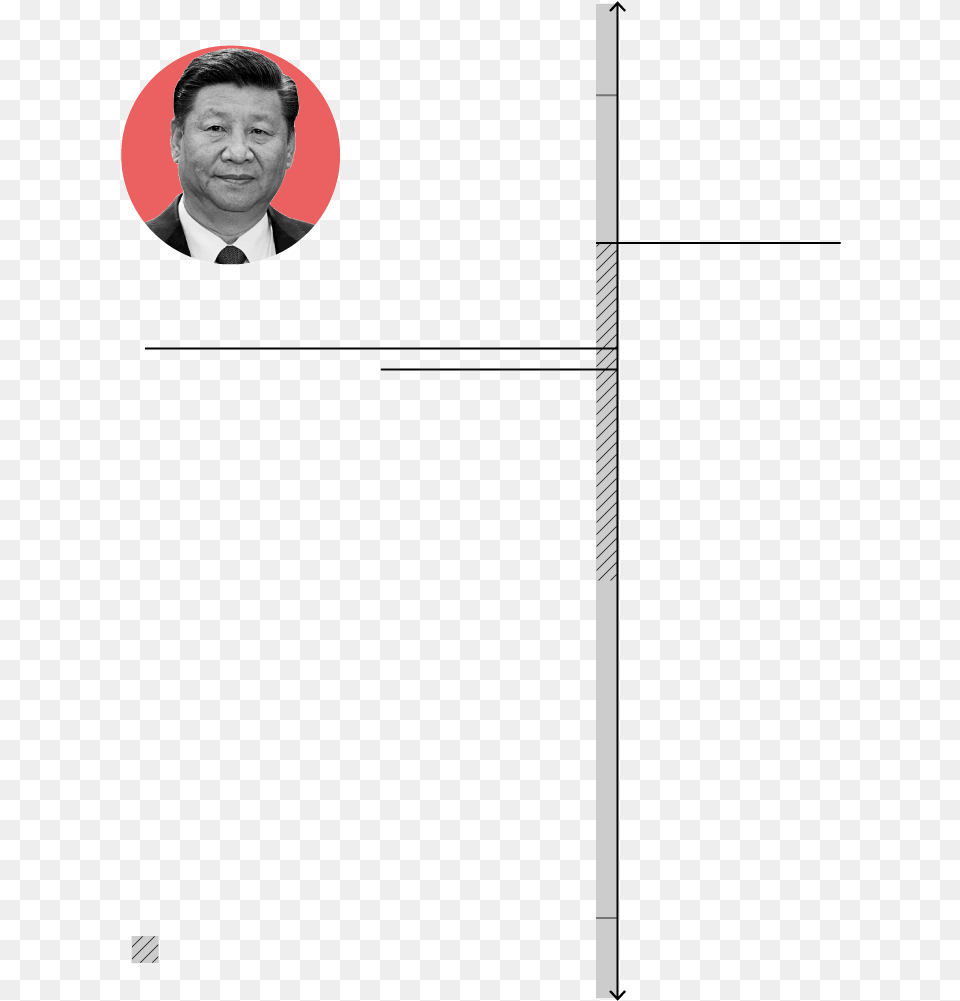 Kim Jong Un Face, Person, Adult, Male, Man Png Image