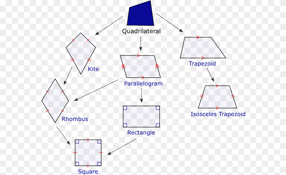 Parallelogram, Triangle Free Png