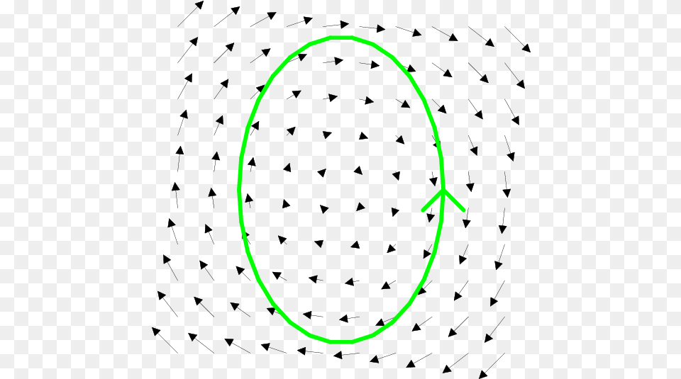 A 2d Circulating Vector Field With Closed Curve Circulate Meaning, Oval, Nature, Night, Outdoors Png