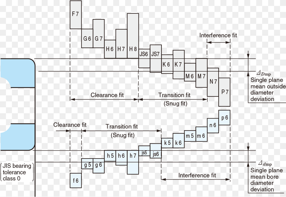 A 86 001 Bearing Tolerance, Scoreboard Png