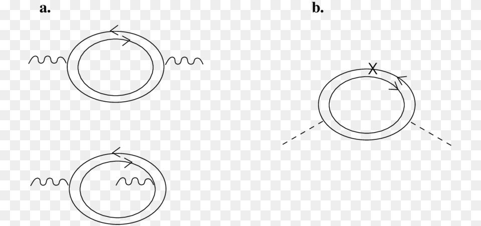 A A One Loop Diagram Drawn In Double Line Notation Circle, Gray Free Transparent Png