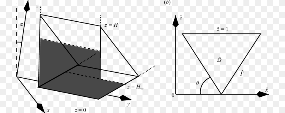 A A Three Dimensional View Of The Problem With Parts Apple Orchard, Envelope, Mail Png