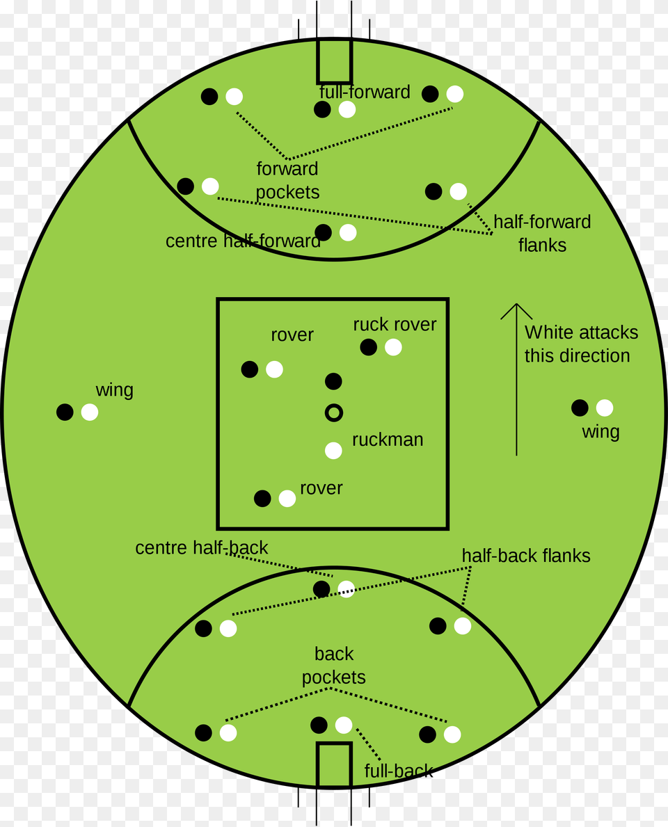 A Australian Football Positions Diagram, Disk Free Png