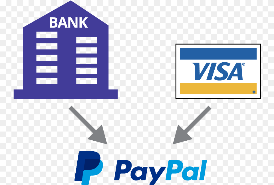 A Bank Account Or A Credit Card Can Pay Into Your Paypal Payment Option Check Logo, City, Computer Hardware, Electronics, Hardware Free Png