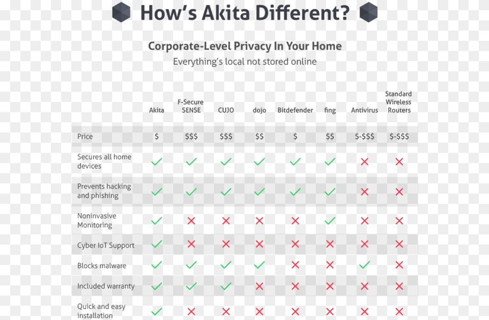 A Bit About Axius Akita Home Security, Computer Hardware, Electronics, Hardware, Monitor Free Png