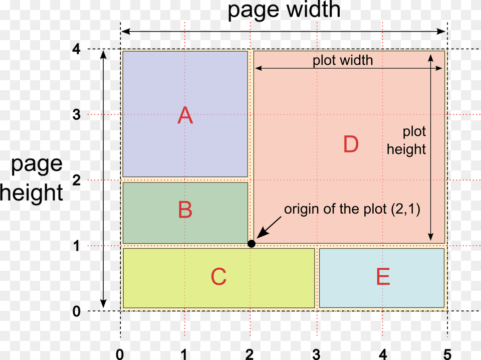 A Block Diagram Of The Gnuplot Multiplot Mode Gnuplot Set Size Multiplot Free Transparent Png