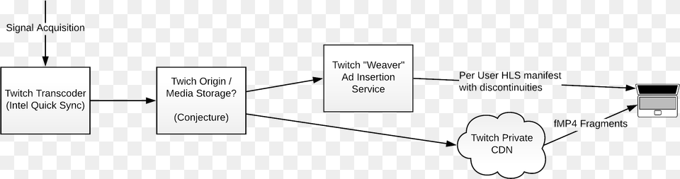 A Block Diagramming Outlining A Hypothetical Architecture Illustration, Text Free Png