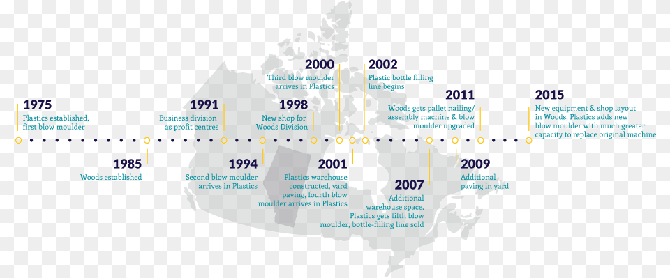 A Brief History Of Chrysalis Timeline Of Plastic Production, Chart, Plot, Map, Atlas Free Png Download