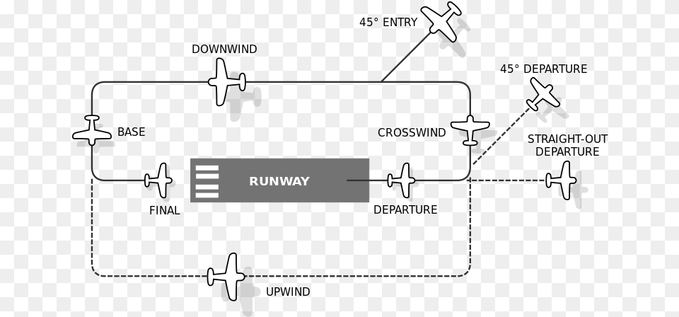 A Certificate Of Flight Will Be Awarded On Completion Traffic Pattern, Aircraft, Airplane, Transportation, Vehicle Free Transparent Png