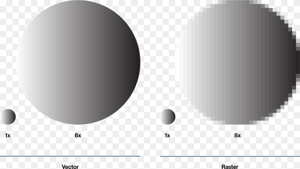 A Chart Showing A Vector And A Raster Circle Scaled Circle, Nature, Night, Outdoors, Sphere Png Image