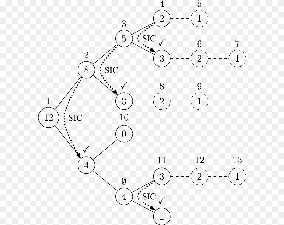 A Checkmark Indicates That This Signal Is Obtained Diagram, Gray Free Png