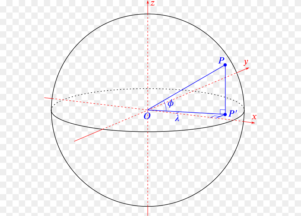 A Circle Of Unit Radius And A Point Marked On It Showing Radius Of Latitude Circle, Nature, Night, Outdoors Free Png Download