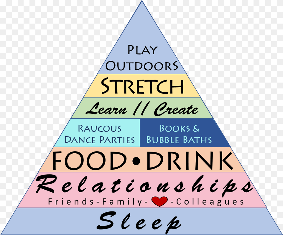 A Clean Living Guide To Prioritizing Wellness And Finding Wellness Of Life Pyramid, Triangle, Advertisement, Poster Free Transparent Png