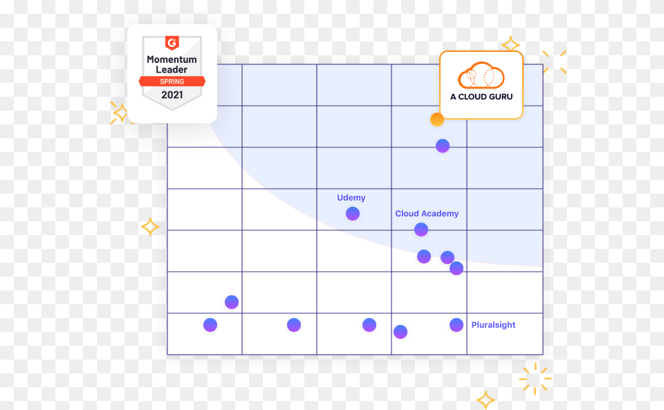 A Cloud Guru Dot, Text Png Image