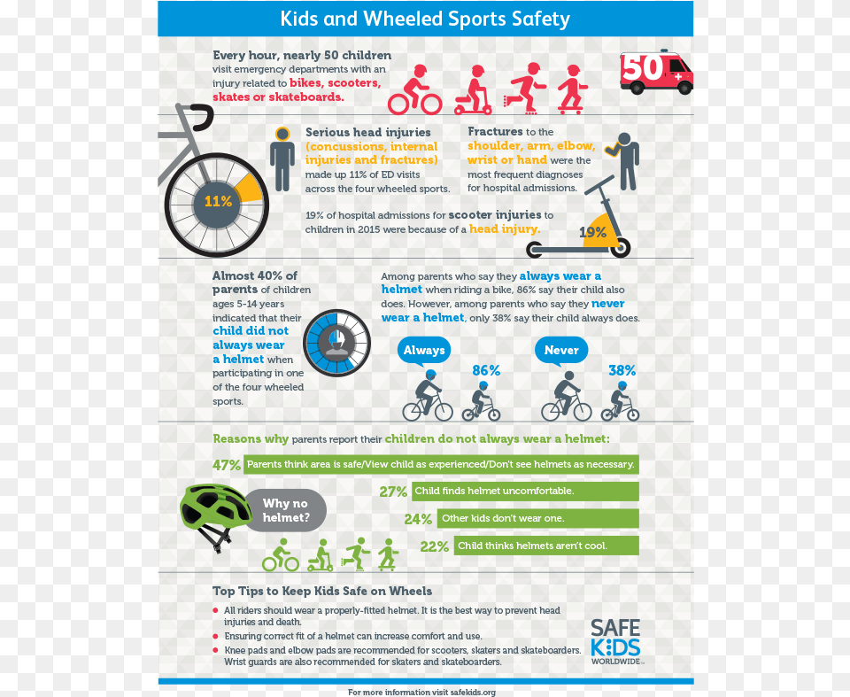 A Colorful Informational Bike Safety With Visual Safe Kids Worldwide, Advertisement, Poster, Bicycle, Person Free Png
