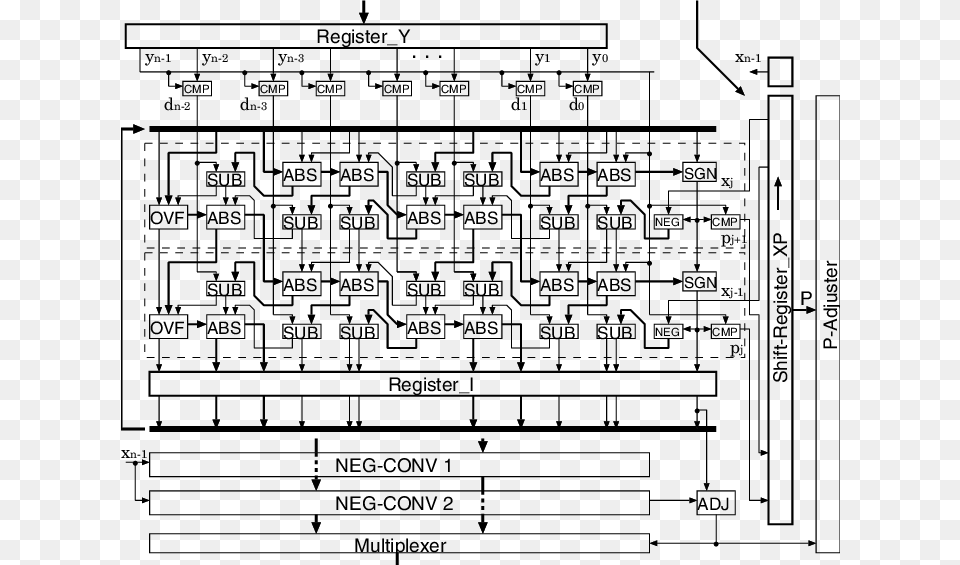 A Combinational Implementation Of The Proposed Integer Diagram, Qr Code Png