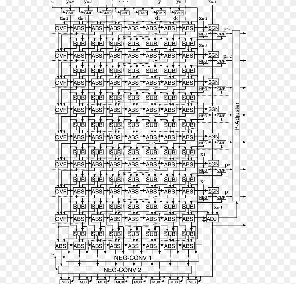 A Combinational Implementation Of The Proposed Integer Science, Qr Code, Text Png