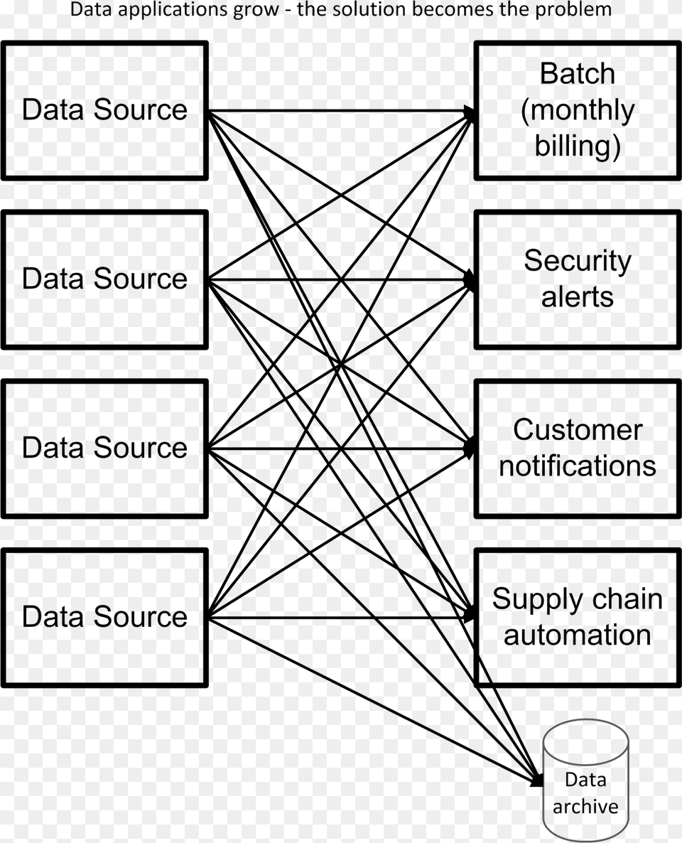 A Combinatorial Explosion Becomes Difficult To Manage Basic Systems Model Of Autobiographical Memory, Cable, Power Lines, Nature, Night Free Png Download