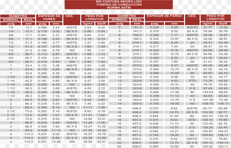 A Continuacin Se Muestra Una Tabla De Especificaciones, Chart, Plot, Measurements, Text Free Png Download