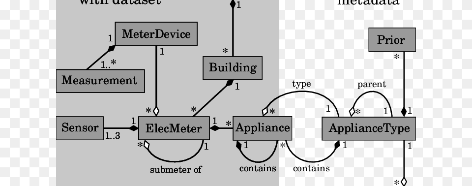 A Dark Black Diamond Indicates A 39composition39 Relationship Class, Diagram, Uml Diagram Png Image