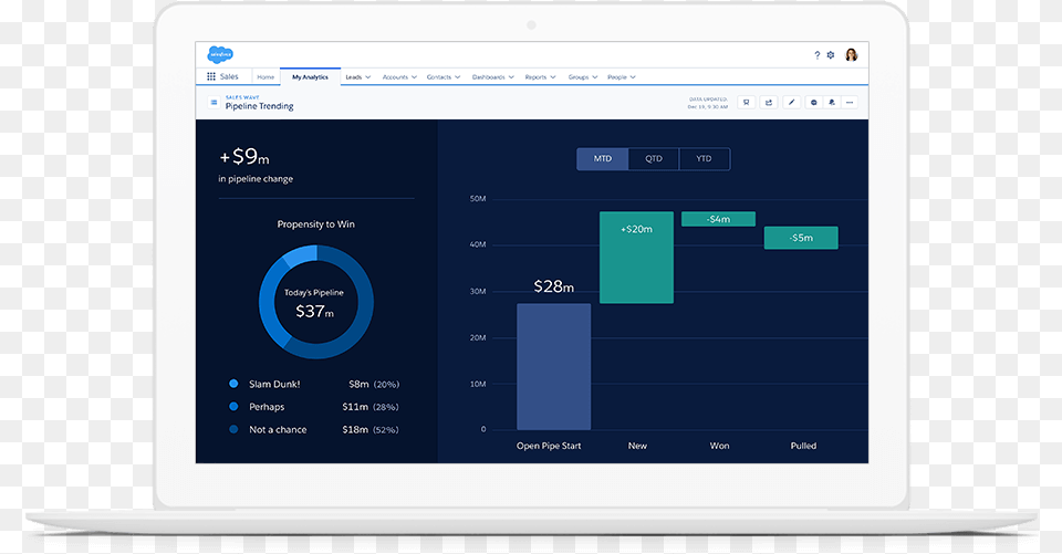 A Dashboard Automatically Finds Pipeline Trends And Computer Icon, Electronics, Pc, Tablet Computer, Computer Hardware Free Png Download