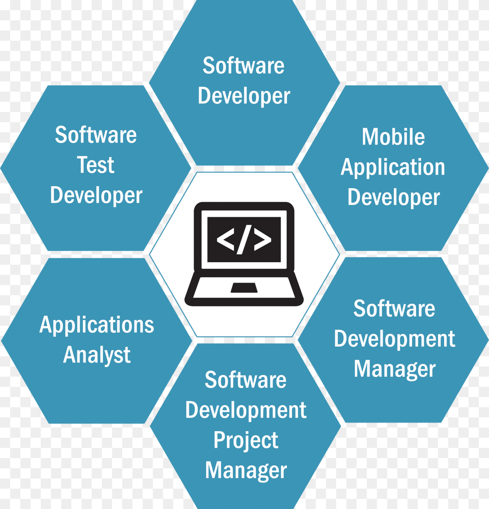 A Degree In Information Technology And Management With Commodity Strategy Examples Png Image